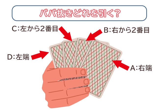 ババ抜きの心理テスト