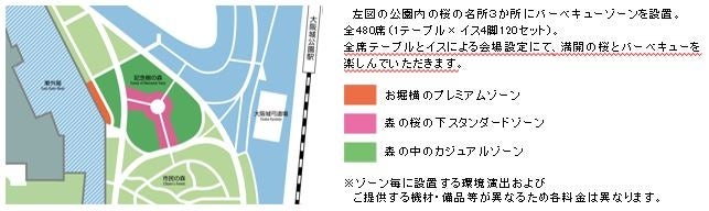 バーベキューゾーン／画像提供：大阪城パークマネジメント共同事業体