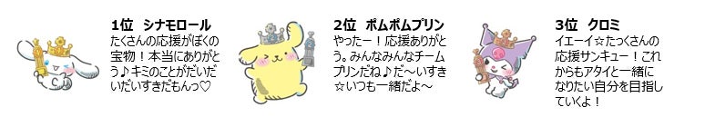 「2023年サンリオキャラクター大賞」TOP3コメント（C）’23 SANRIO S／D・G SP-M