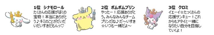 「2023年サンリオキャラクター大賞」TOP3コメント(C)’23 SANRIO S/D・G SP-M