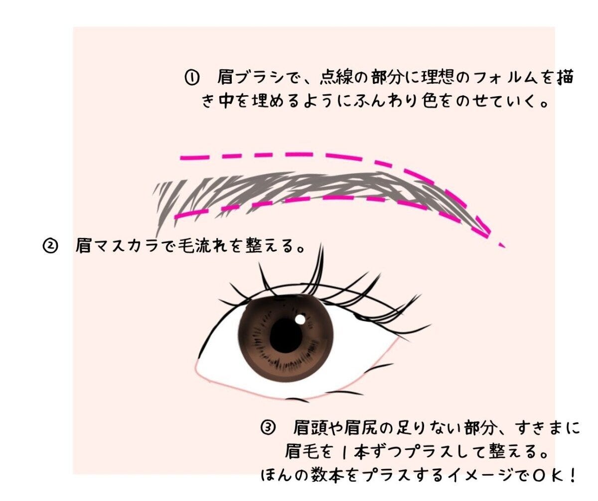 細眉さんNGメイク解決策