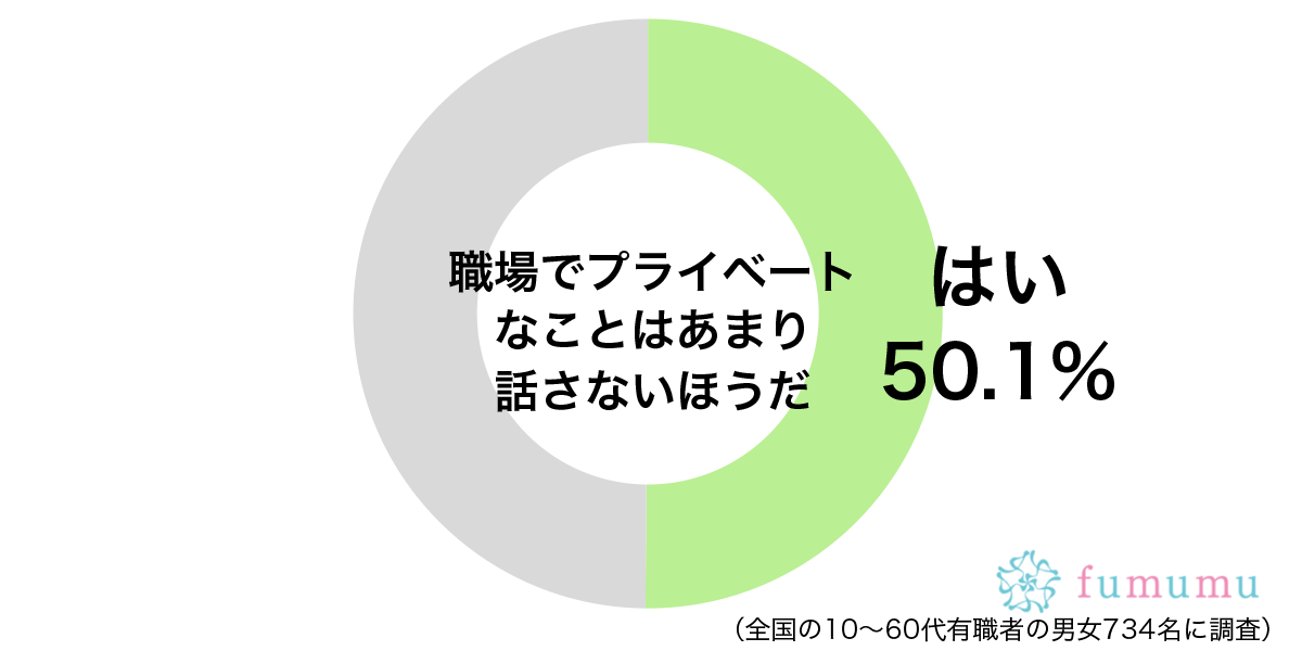 親の職業まで探られて 職場で聞かれて嫌だったプライベートな話 モデルプレス