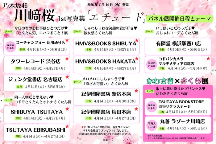 「エチュード」パネル展開催一覧(提供写真)