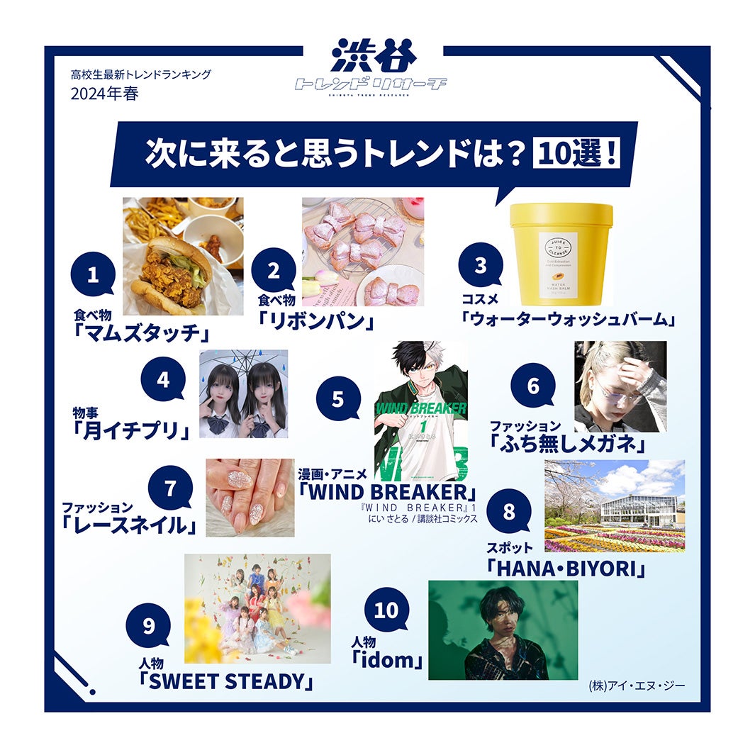 次に来ると思うトレンドは？（提供写真）