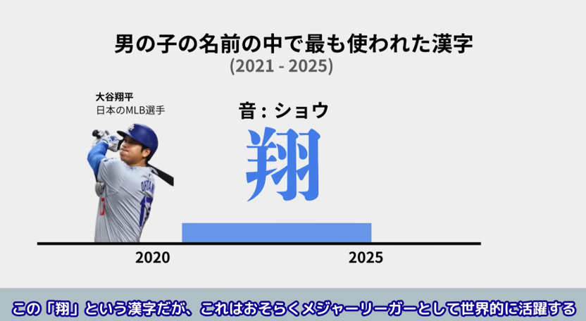 大谷翔平にハリーポッター!名前の流行はポップカルチャーとジェンダーレス