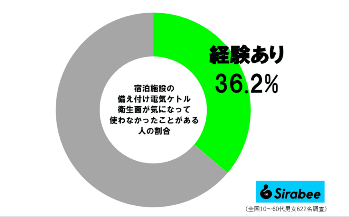 電気ケトル調査