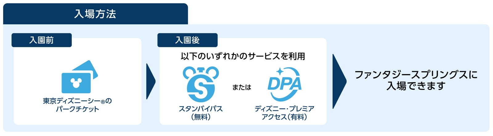 ファンタジースプリングス（C）Disney