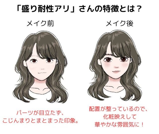 盛り耐性ありさんだからこそのナチュラルメイク　メイク前　メイク後
