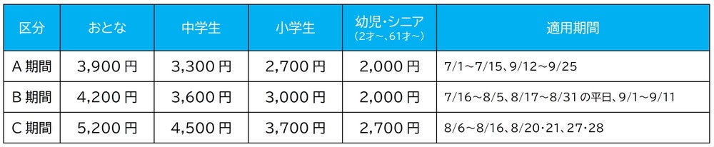 【1Dayパス】価格一覧※2022年7月1日～9月25日／画像提供：東京サマーランド