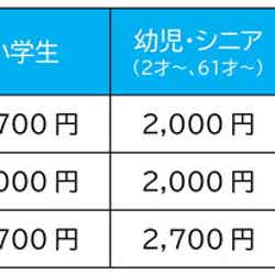 【1Dayパス】価格一覧※2022年7月1日~9月25日/画像提供:東京サマーランド
