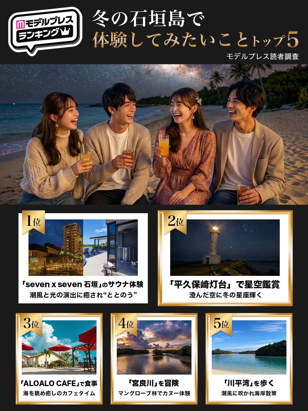 “冬の石垣島で体験してみたいこと”トップ5を発表【モデルプレスランキング】