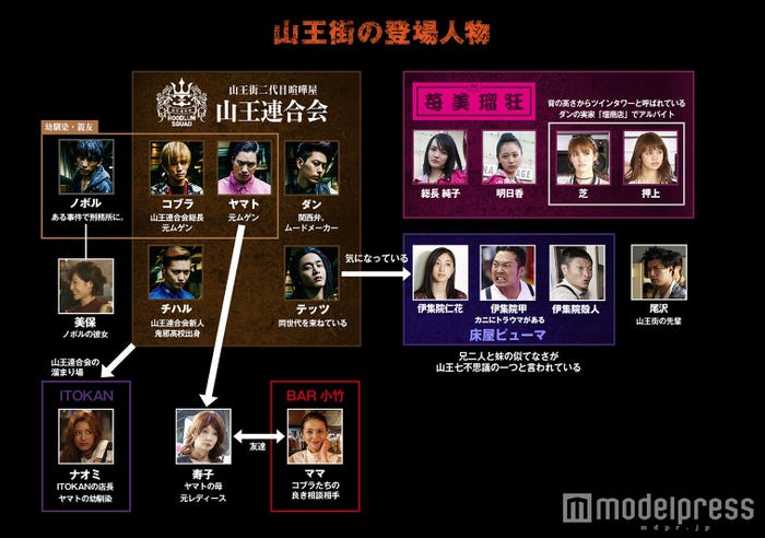 「HiGH&LOW」(C)「HiGH&LOW」製作委員会