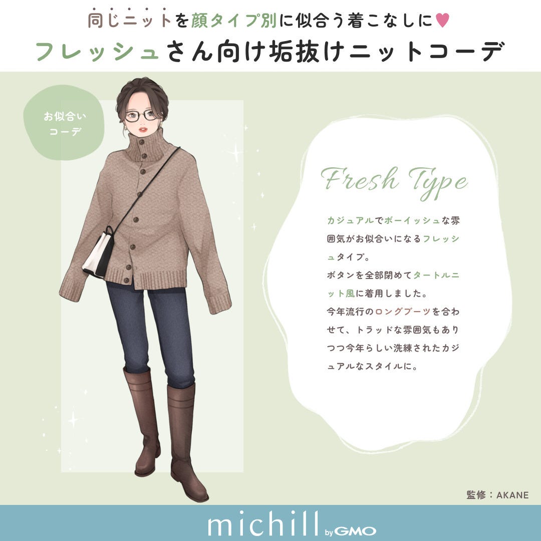 顔タイプ別　ニット着回し　一番似合う　印象チェンジ＆アップ　Pyom　イラスト　フレッシュタイプ