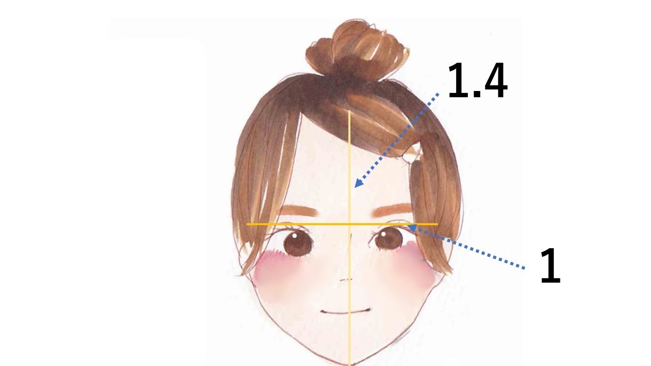 あなたは大人顔or子供顔 顔タイプ別 あか抜け眉メイク モデルプレス