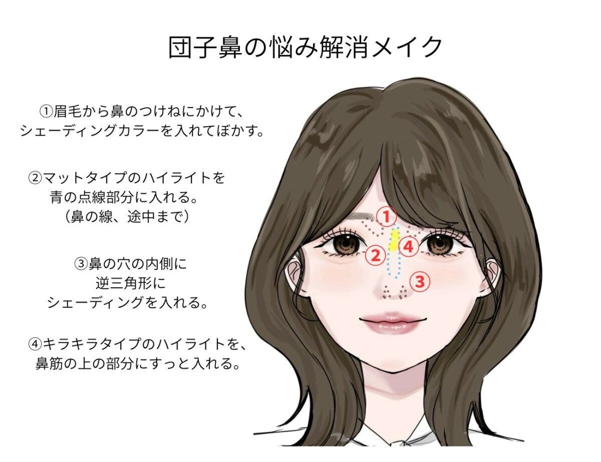 団子鼻メイク