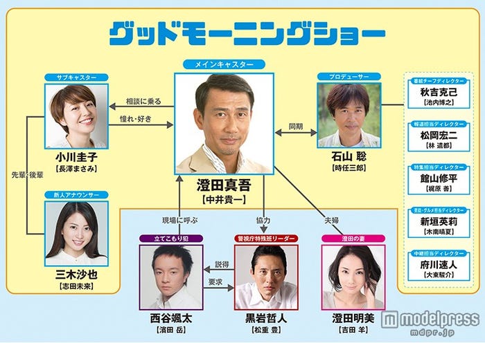 「グッドモーニングショー」(C)2016 フジテレビ 東宝