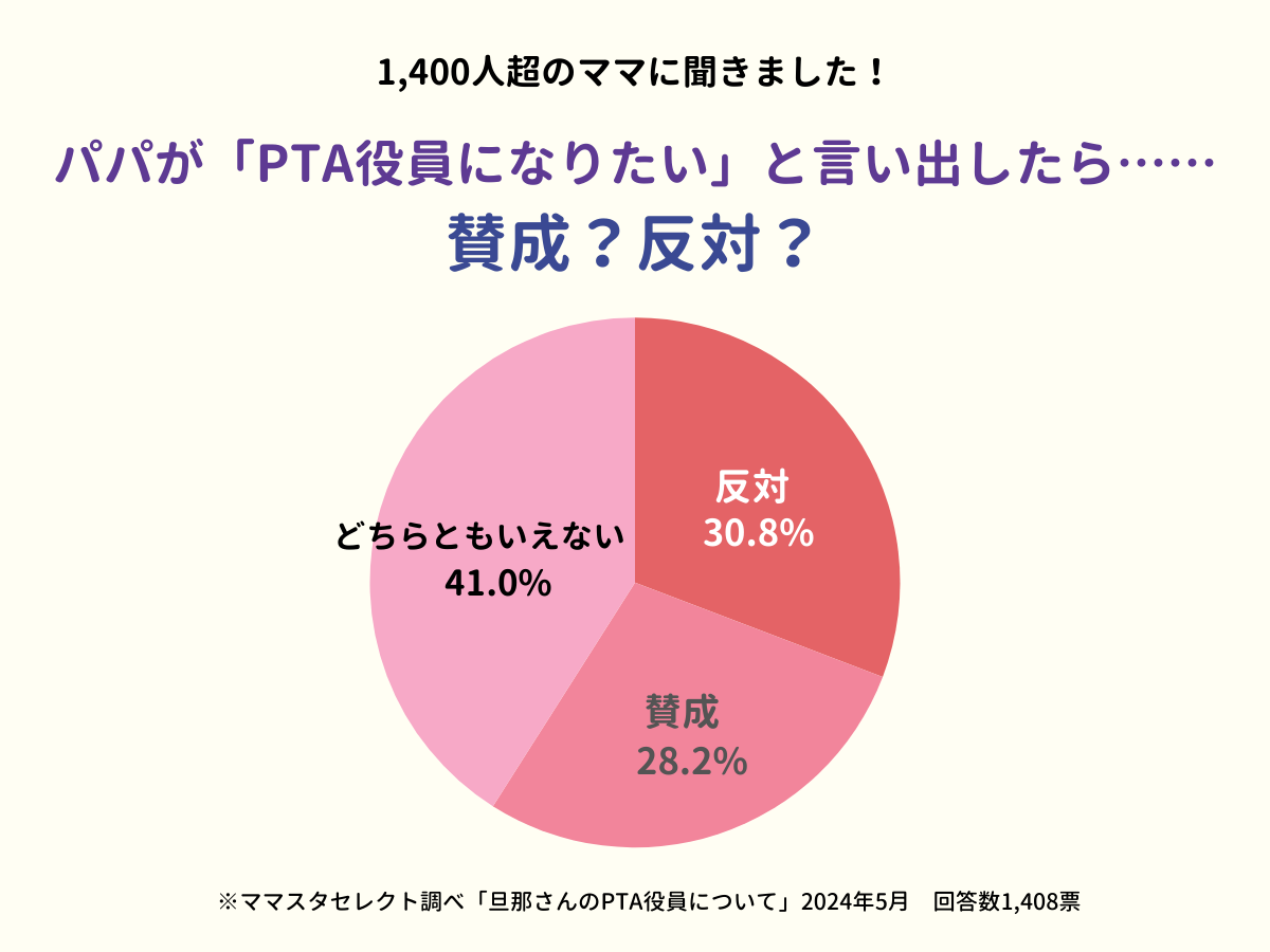 【ママスタセレクト】旦那さんのPTA役員_グラフ
