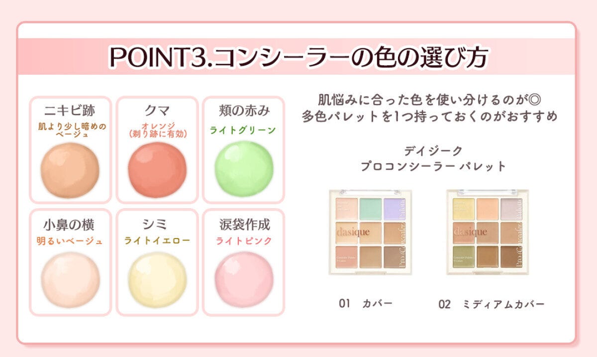 肌悩み別コンシーラー6色の色見本とデイジーク多色パレット商品のイラスト