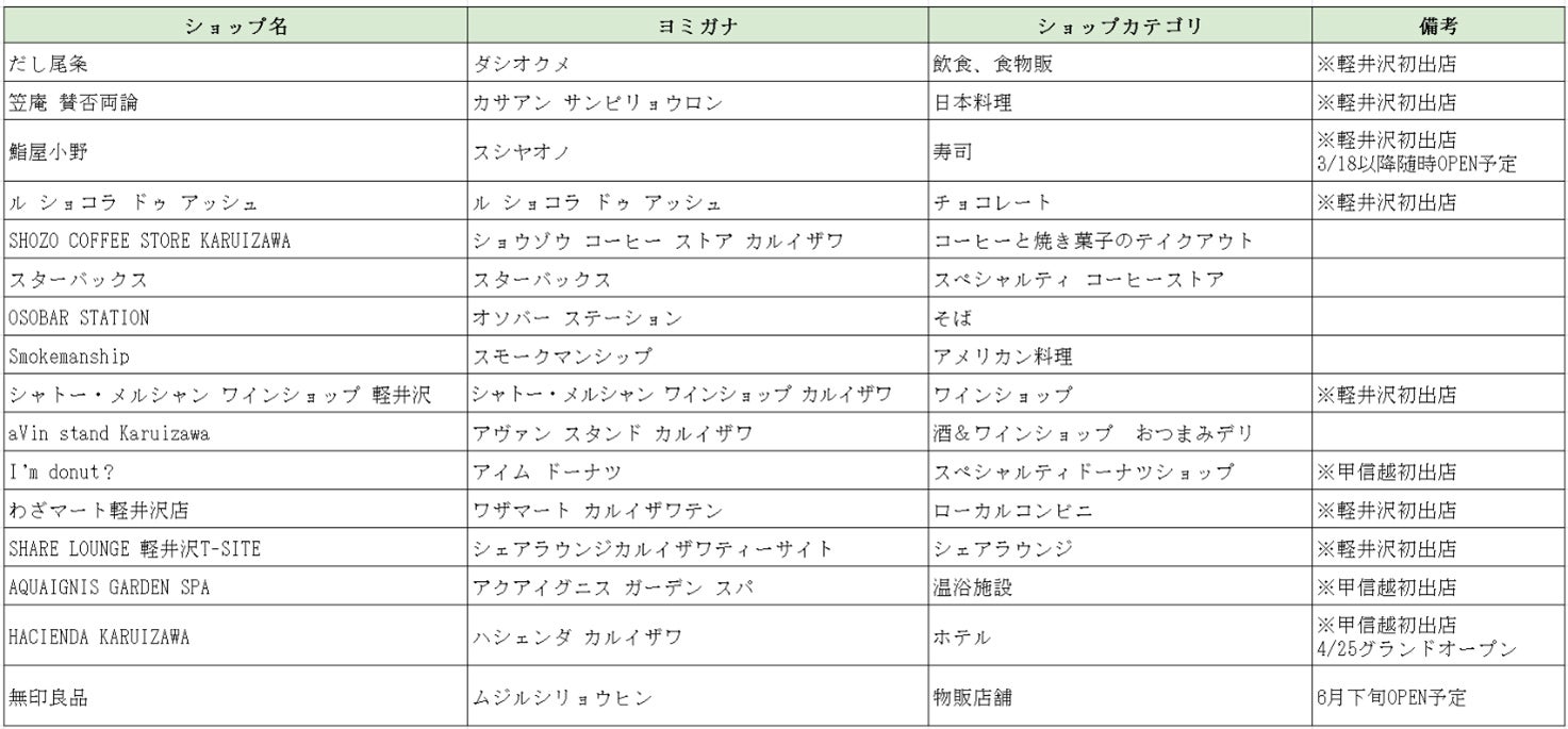 「軽井沢T-SITE」／提供画像