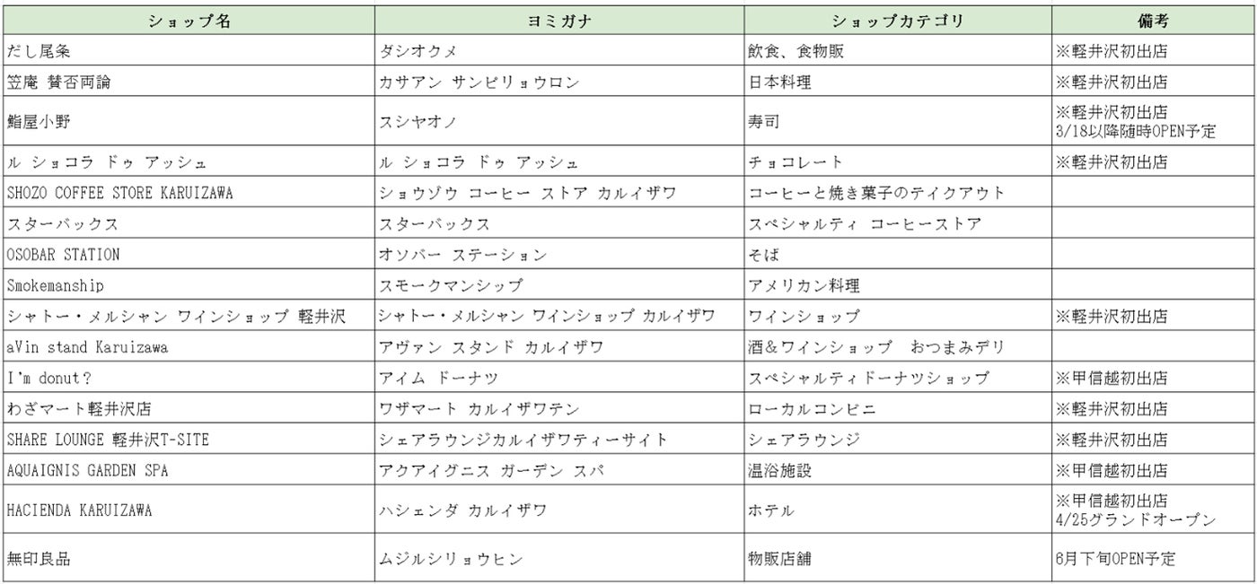 「軽井沢T-SITE」/提供画像