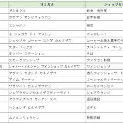 「軽井沢T-SITE」/提供画像