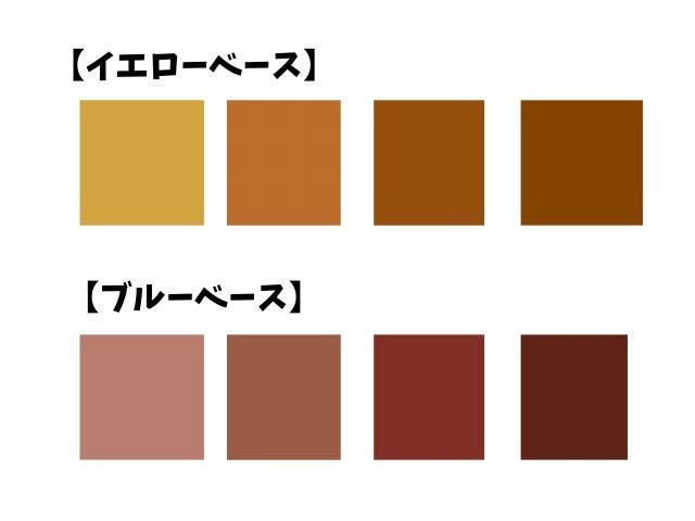 色のトーン　イエローベース　ブルーベース