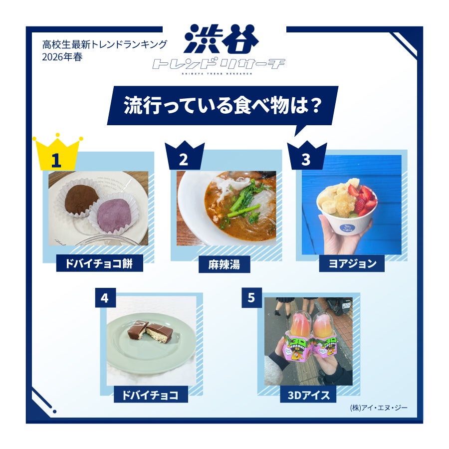 高校生最新トレンドランキング（提供写真）