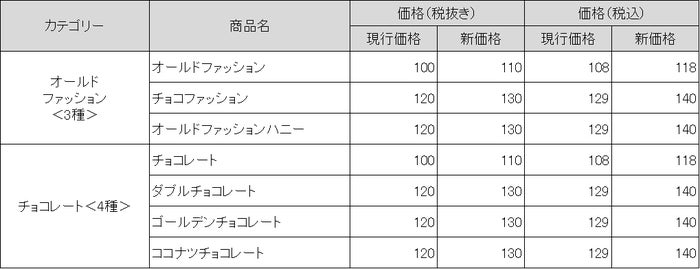 ミスド オールドファッション チョコレート がリニューアルに伴い値上げ モデルプレス