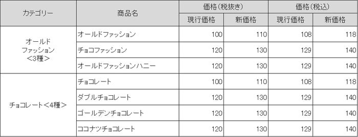 ミスド オールドファッション チョコレート がリニューアルに伴い値上げ モデルプレス ミスド オールドファッション チョコレート がリニューアルに伴い値上げ モデルプレス