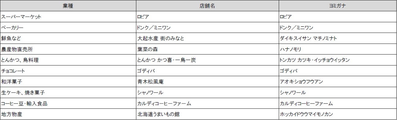 「三井ショッピングパーク ららぽーと堺」店舗リスト／画像提供：三井不動産