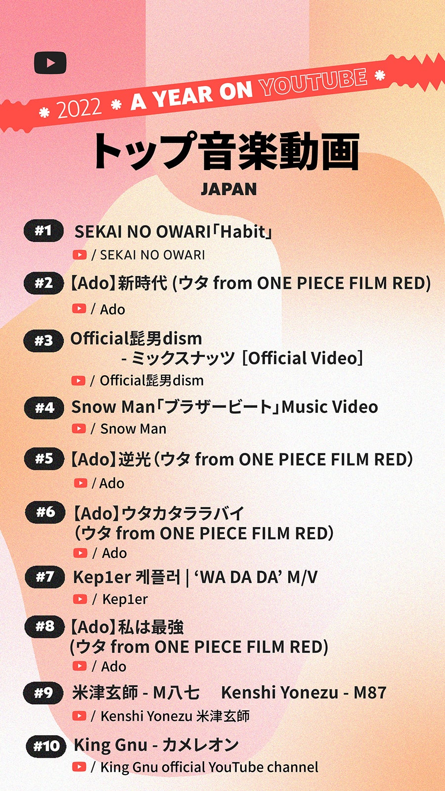 国内トップ音楽動画ランキング（提供写真）