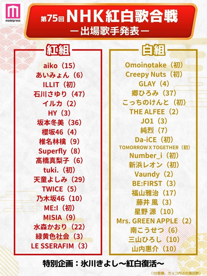 「第75回NHK紅白歌合戦」出場歌手一覧(C)モデルプレス