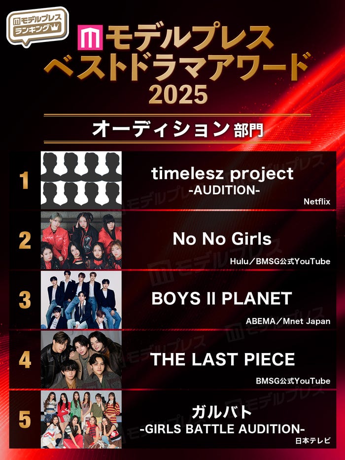 【モデルプレス ベストドラマアワード2025】「オーディション」部門トップ5(C)モデルプレス