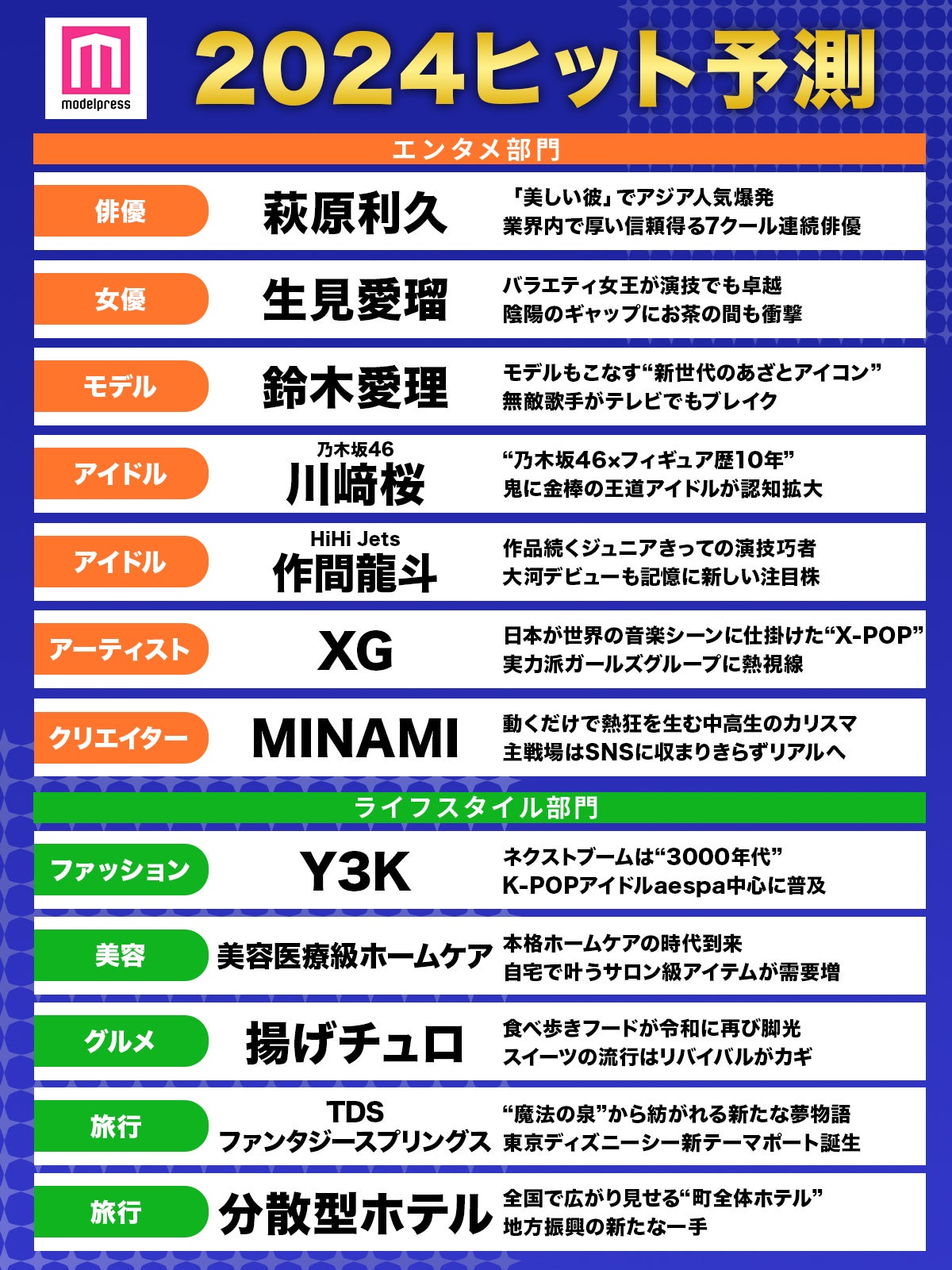 「2024年モデルプレスヒット予測」一覧（C）モデルプレス