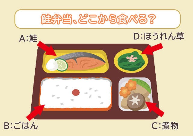 鮭弁当どれから食べる？