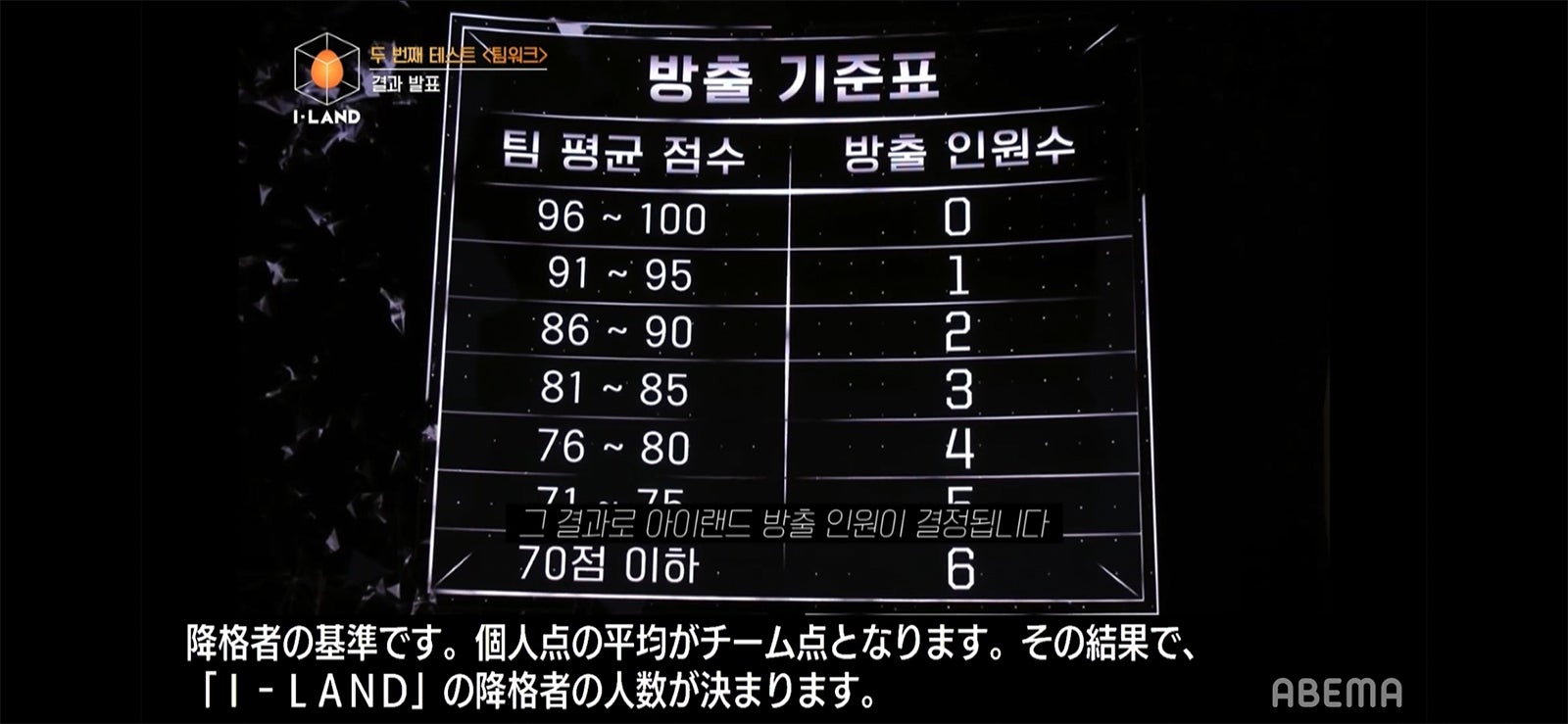 （C） AbemaTV, Inc.