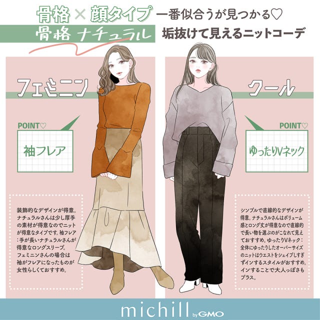 骨格×顔タイプ　似合うが分かる　垢抜け　スタイルアップ　AKIKO。　イラスト　骨格ナチュラル　フェミニン　クール