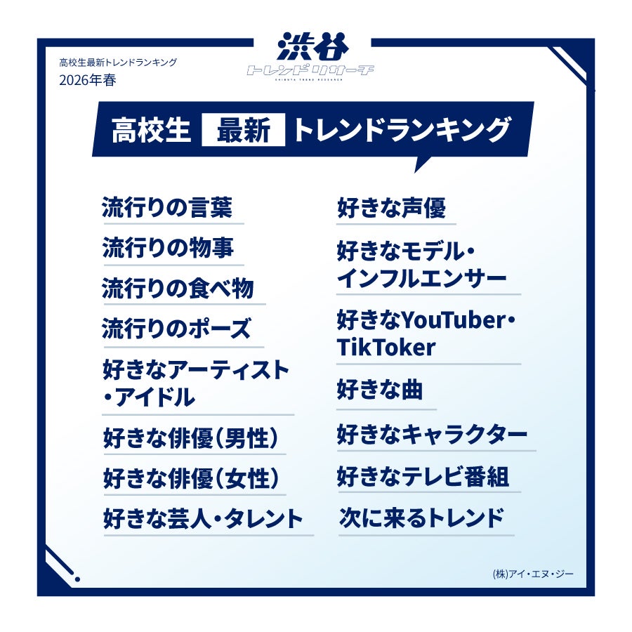 2026年春「高校生最新トレンドランキング」全15項目発表 M!LKが10個ランクイン