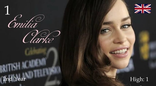 1位のエミリア・クラーク/The 100 Most Beautiful Faces of 2012(YouTube)より