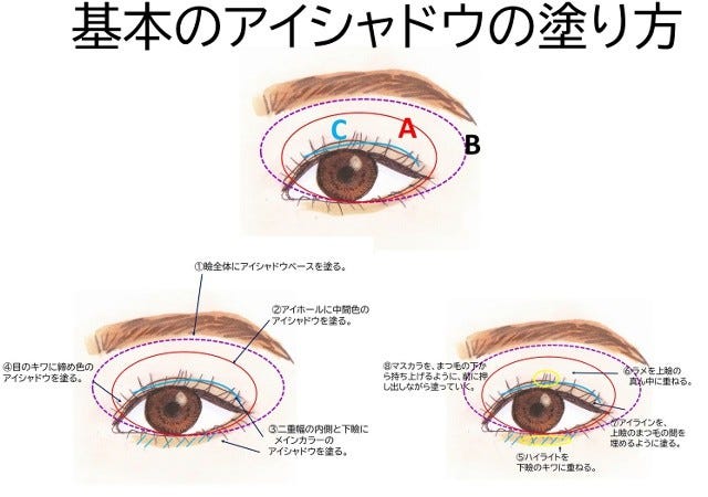 メイク初心者が押さえるべきポイント - アイシャドウの塗り方と配色のコツ