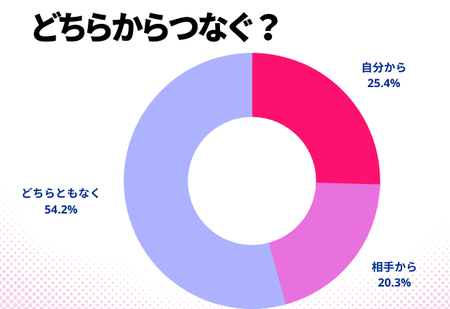 恋愛jp