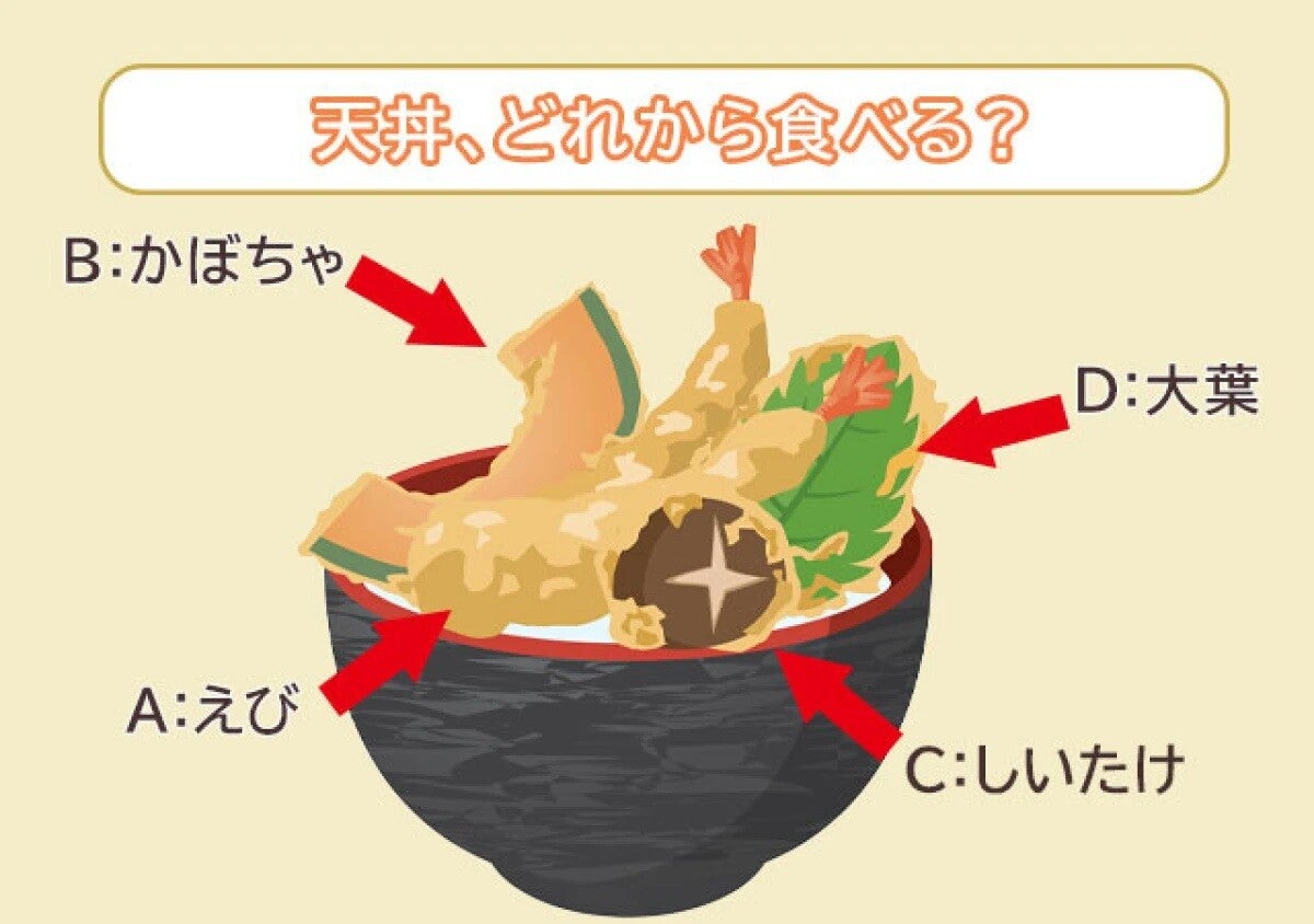どれから食べたいかでわかる！「あなた」が丸わかりになる3つの心理テスト