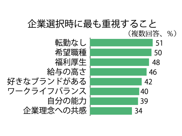 ファッション業界を志す学生の就業意識 iDA、日本女子大の勝又氏と共同で調査