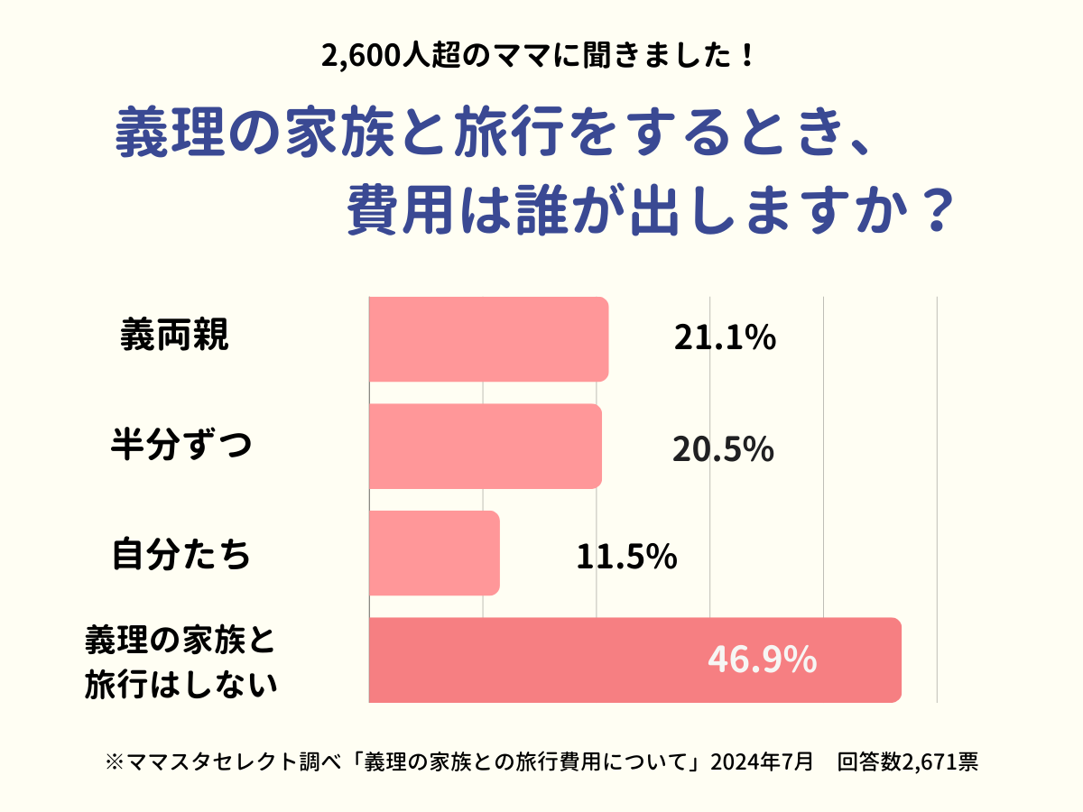 202407_義理の家族との旅行費用について