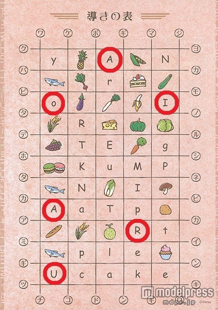 FRUIT（果物）の右 FISH（魚）の下を、上から順番に読む