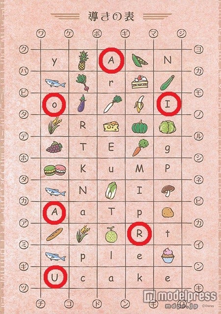 FRUIT(果物)の右 FISH(魚)の下を、上から順番に読む
