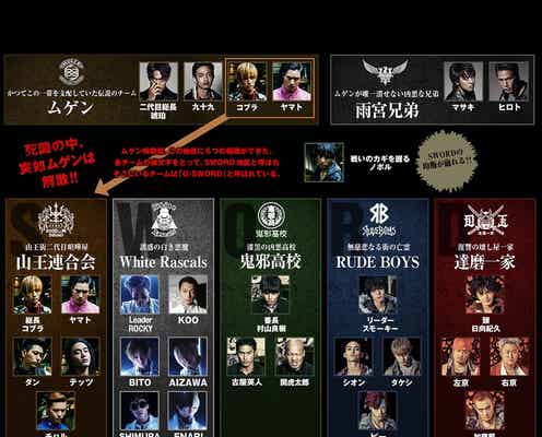 EXILE TRIBE「HiGH&LOW」<キャラクター相関図&あらすじ>