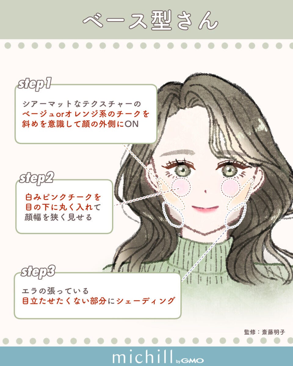 ベース型さんのメイクポイント