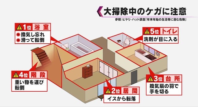 大掃除は12月28日以降がおすすめ?気象予報士が教える「年末年始の天気予報」