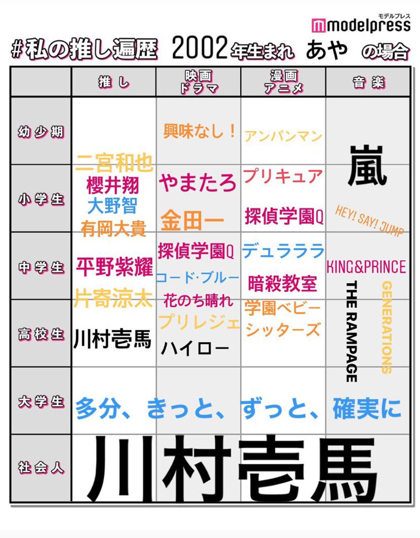 読者の投稿（C）モデルプレス